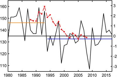 Interdecadal Change of the Winter-Spring Tropospheric Temperature Over Asia and its Impact on the South China Sea Summer Monsoon Onset